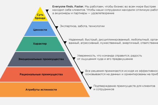 Кракен купить в москве порошок